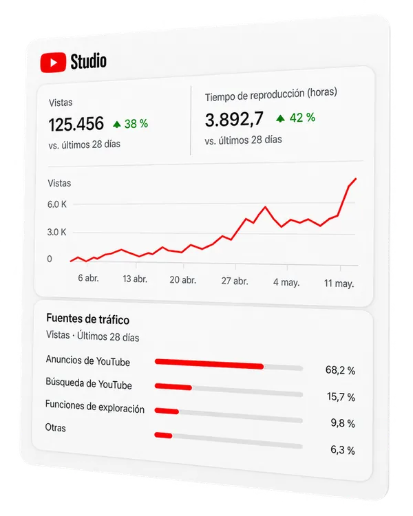 Ejemplo de panel de estadísticas de YouTube Studio
